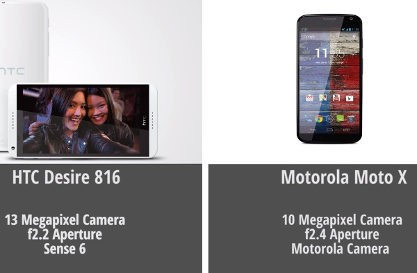 HTC-Desire-816-vs-Moto-X-camera