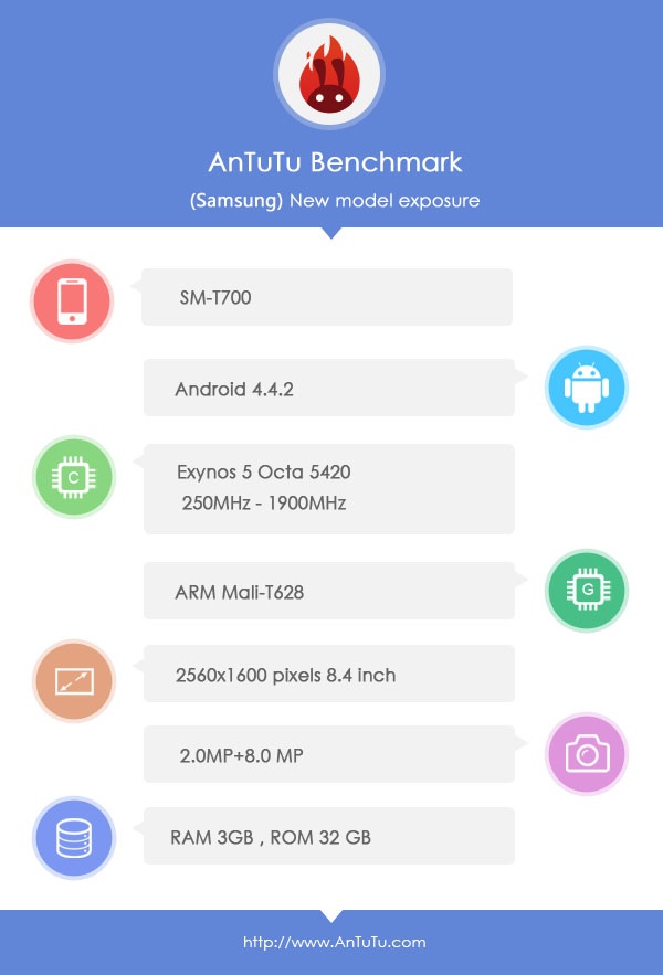 Samsung-Galaxy-Tab-S-8.4-benchmark-specs-confirmation