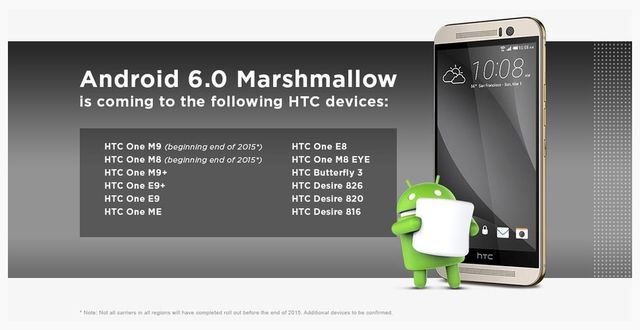 Когда мой смартфон обновиться до Android 6.0 Marshmallow?