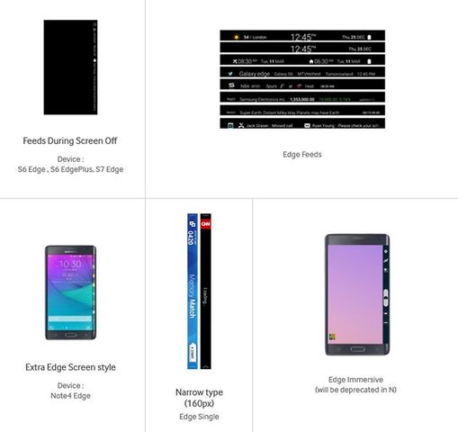 Samsung Galaxy S7 Edge: новые функции, дата выпуска и цена