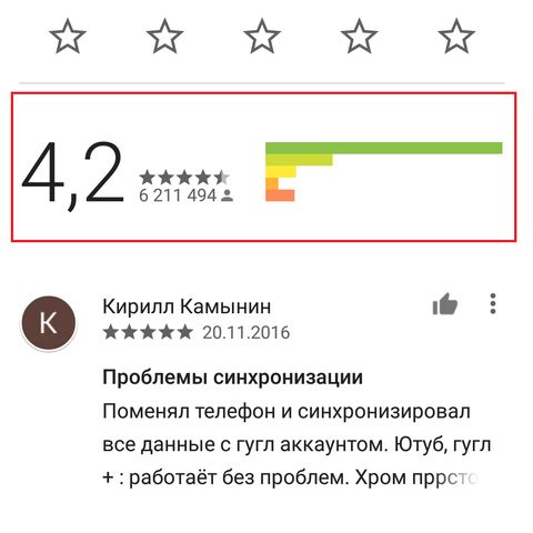 Как определить поддельное приложение в Google Play Store
