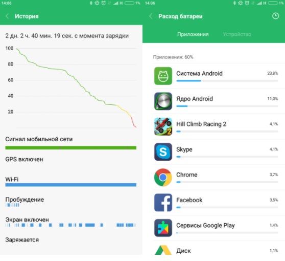 Xiaomi Redmi Note 4 Pro: обзор, дата выпуска, характеристики, отзывы владельцев